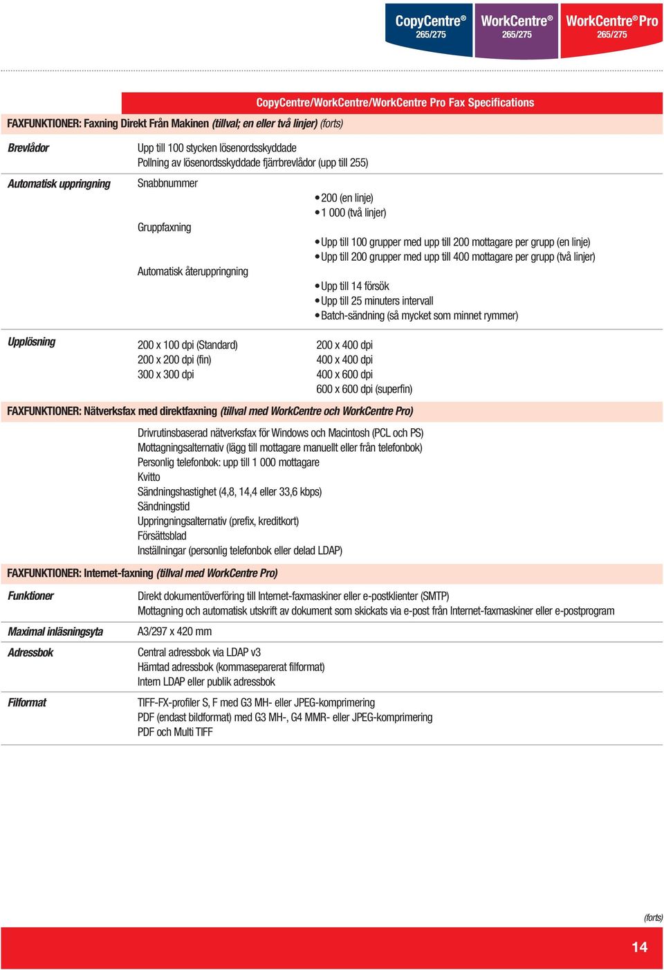 linje) Upp till 200 grupper med upp till 400 mottagare per grupp (två linjer) Upp till 14 försök Upp till 25 minuters intervall Batch-sändning (så mycket som minnet rymmer) Upplösning Maximal