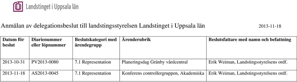 2013-10-31 PV2013-0080 7.1 Representation Planeringsdag Gränby vårdcentral Erik Weiman, Landstingsstyrelsens ordf.