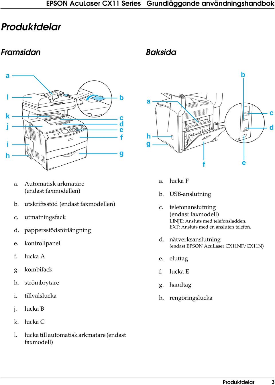 tillvalslucka j. lucka B a. lucka F b. USB-anslutning c. telefonanslutning (endast faxmodell) LINJE: Ansluts med telefonsladden.
