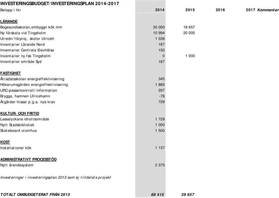 Hökerumsgården energieffektivisering 1 885 URC-pas