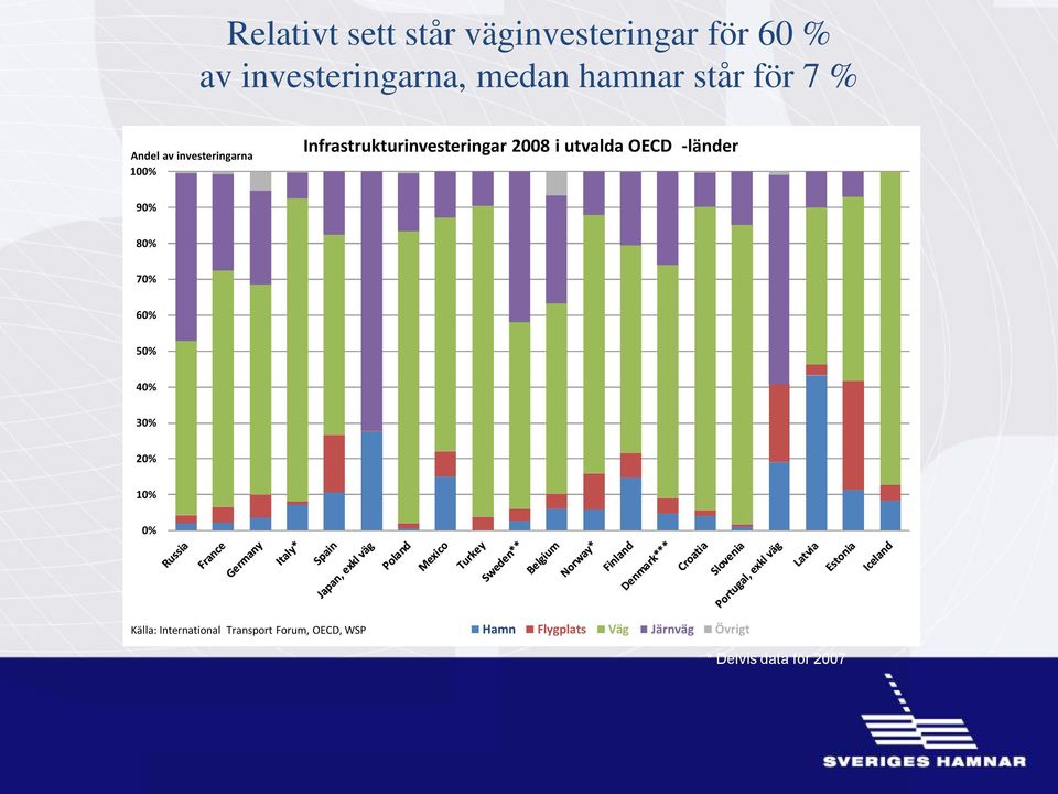 utvalda OECD -länder 90% 80% 70% 60% 50% 40% 30% 20% 10% 0% Källa: