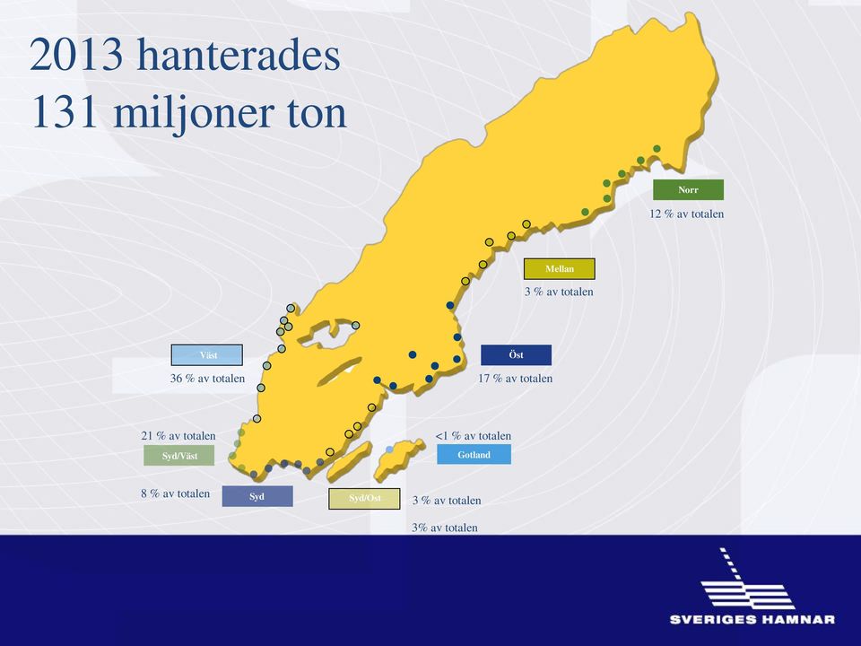 totalen 21 % av totalen <1 % av totalen Syd/Väst