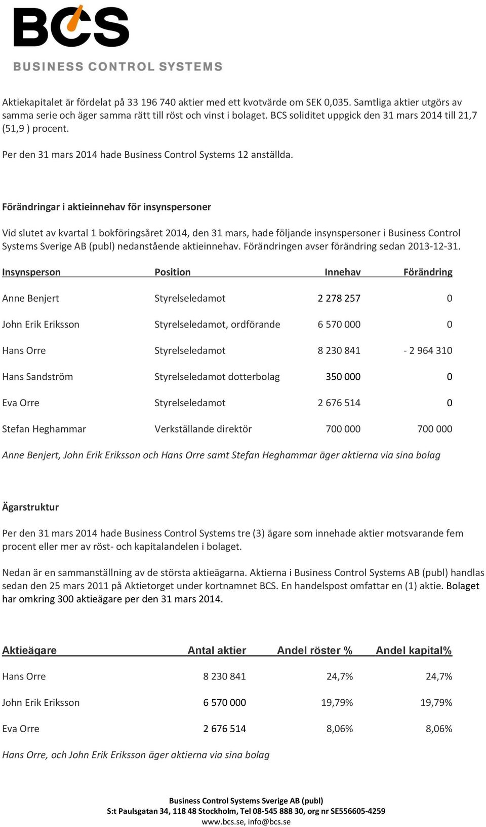 Förändringar i aktieinnehav för insynspersoner Vid slutet av kvartal 1 bokföringsåret 2014, den 31 mars, hade följande insynspersoner i Business Control Systems Sverige AB (publ) nedanstående