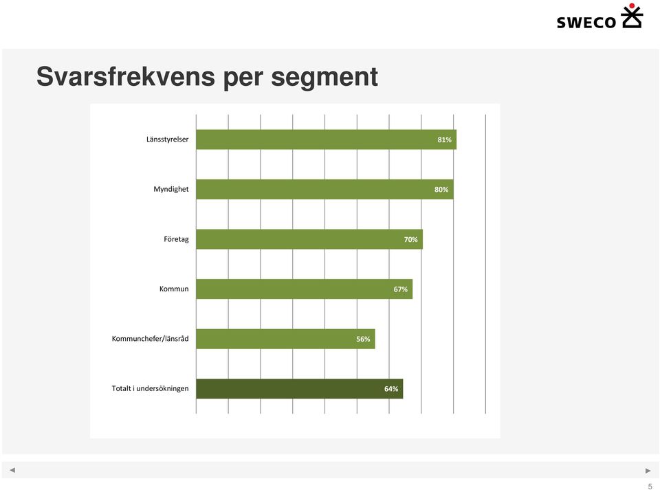 Företag 7 Kommun 67%