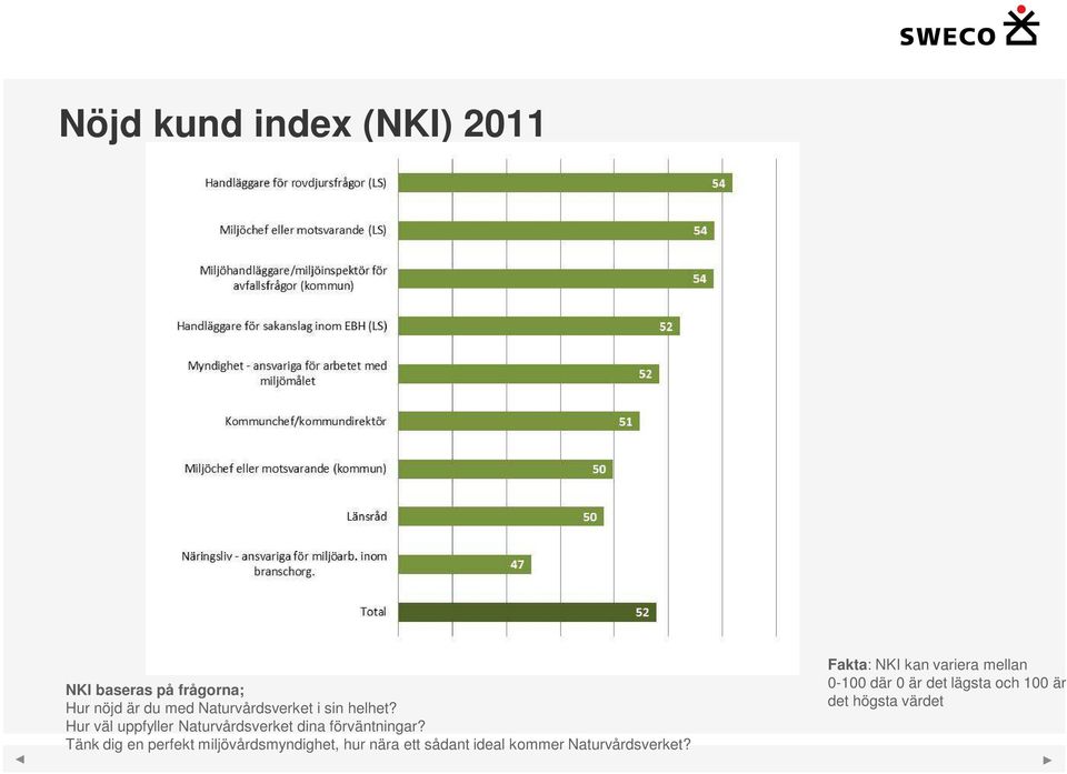 Hur väl uppfyller Naturvårdsverket dina förväntningar?