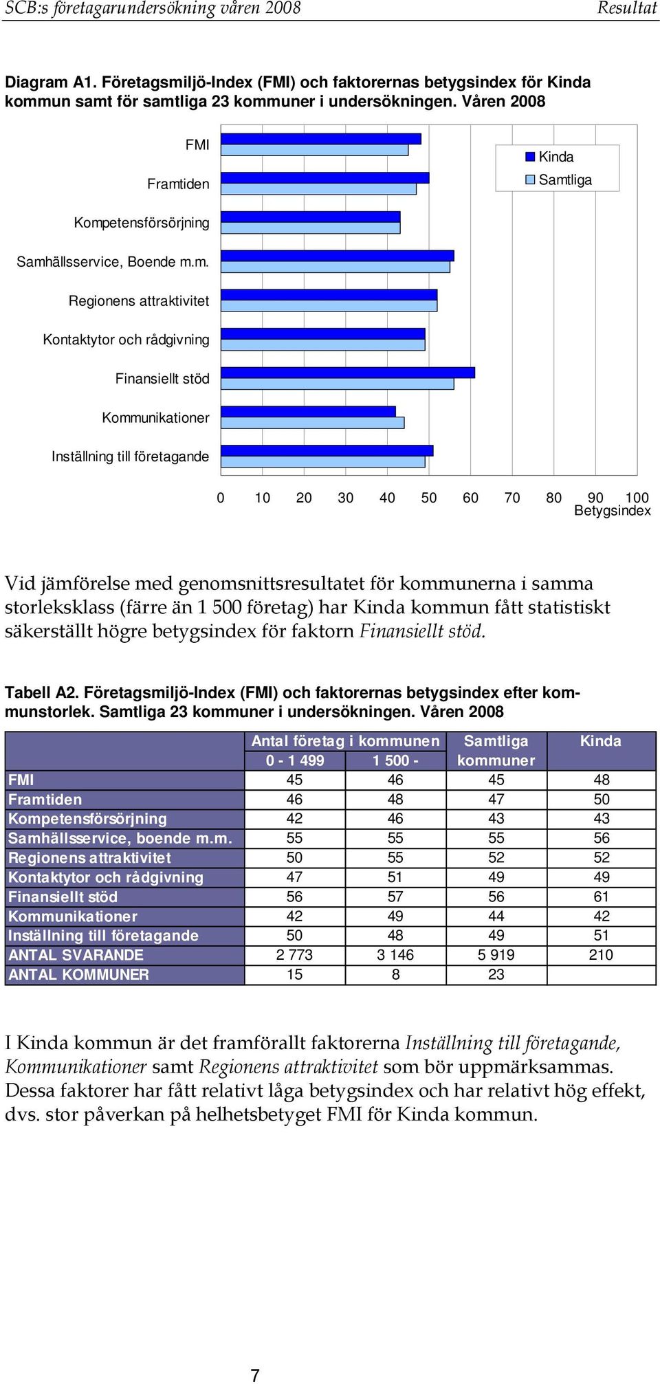 iden Kinda Samt