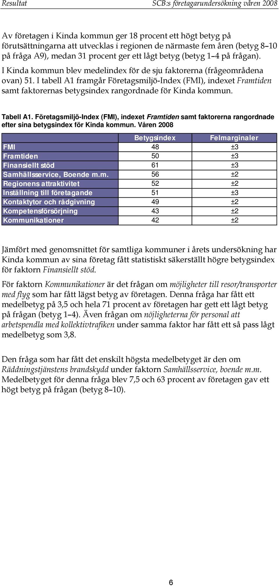 I tabell A1 framgår Företagsmiljö-Index (FMI), indexet Framtiden samt faktorernas betygsindex rangordnade för Kinda kommun. Tabell A1.