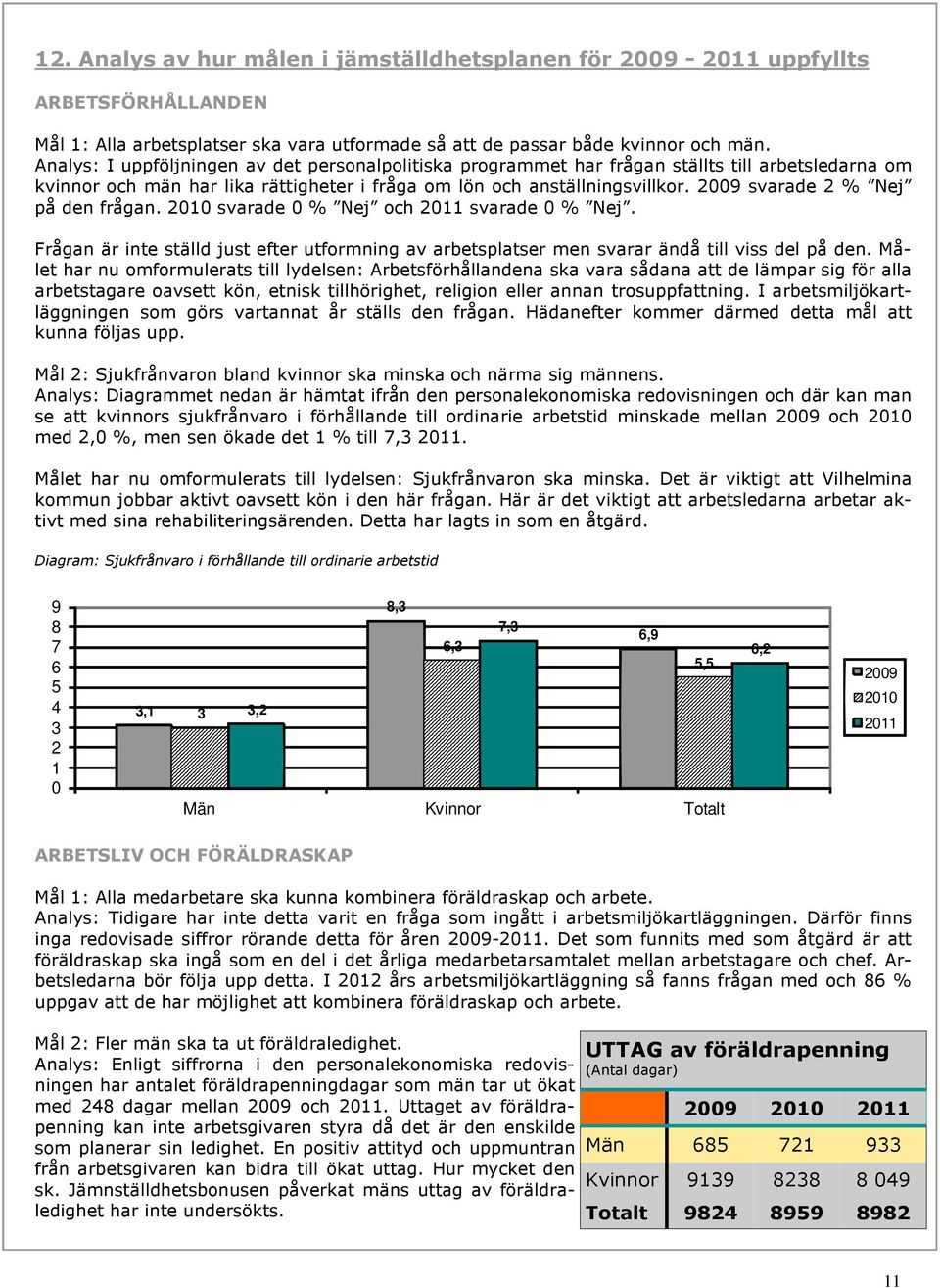 2009 svarade 2 % Nej på den frågan. 2010 svarade 0 % Nej och 2011 svarade 0 % Nej. Frågan är inte ställd just efter utformning av arbetsplatser men svarar ändå till viss del på den.