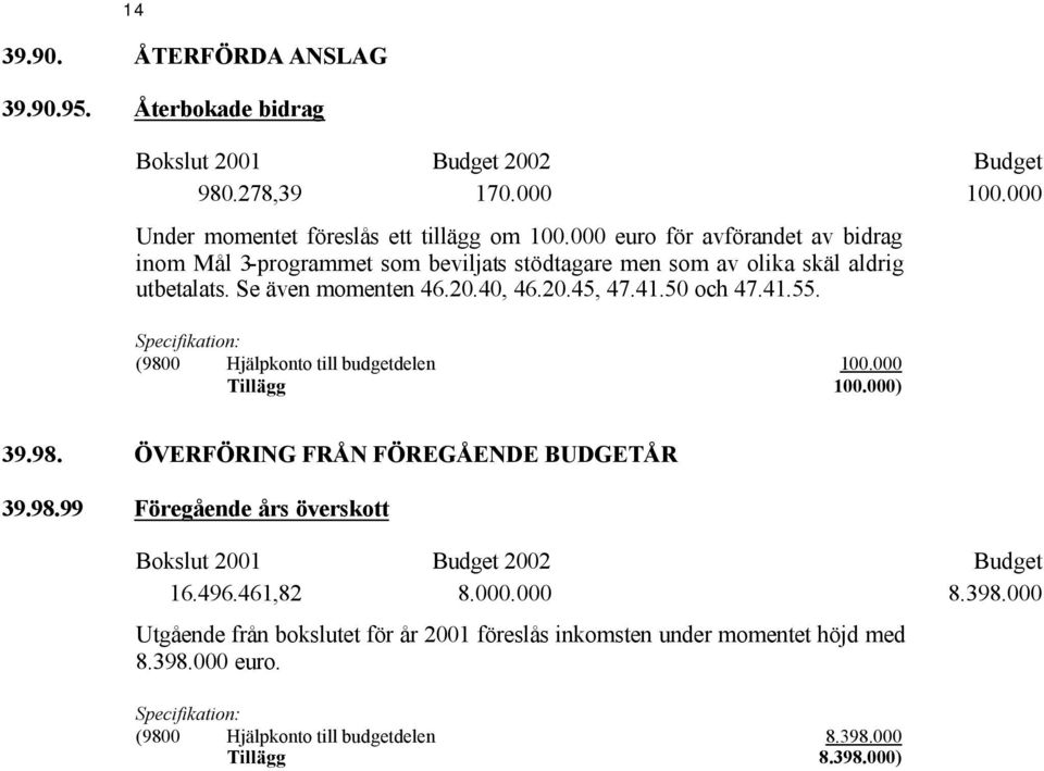 50 och 47.41.55. Specifikation: (9800 Hjälpkonto till budgetdelen 100.000 Tillägg 100.000) 39.98. ÖVERFÖRING FRÅN FÖREGÅENDE BUDGETÅR 39.98.99 Föregående års överskott 16.