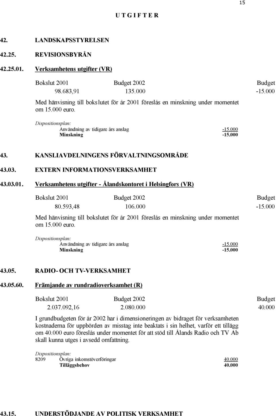 KANSLIAVDELNINGENS FÖRVALTNINGSOMRÅDE 43.03. EXTERN INFORMATIONSVERKSAMHET 43.03.01. Verksamhetens utgifter - Ålandskontoret i Helsingfors (VR) 80.593,48 106.000-15.05. RADIO- OCH TV-VERKSAMHET 43.05.60.