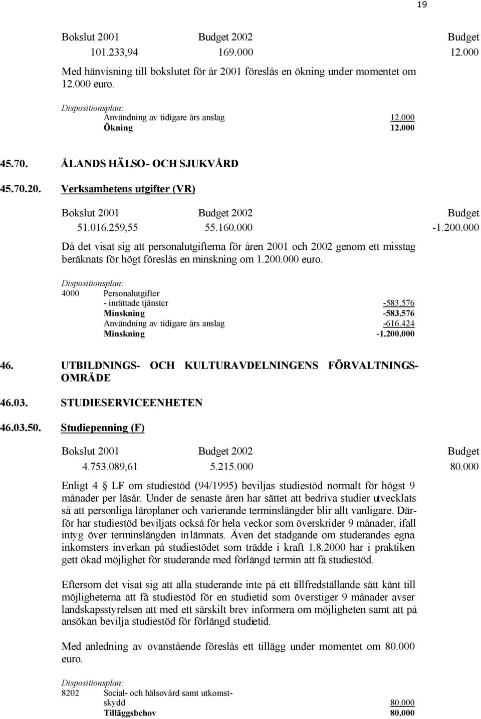 000 Då det visat sig att personalutgifterna för åren 2001 och 2002 genom ett misstag beräknats för högt föreslås en minskning om 1.200.000 euro. 4000 Personalutgifter - inrättade tjänster -583.