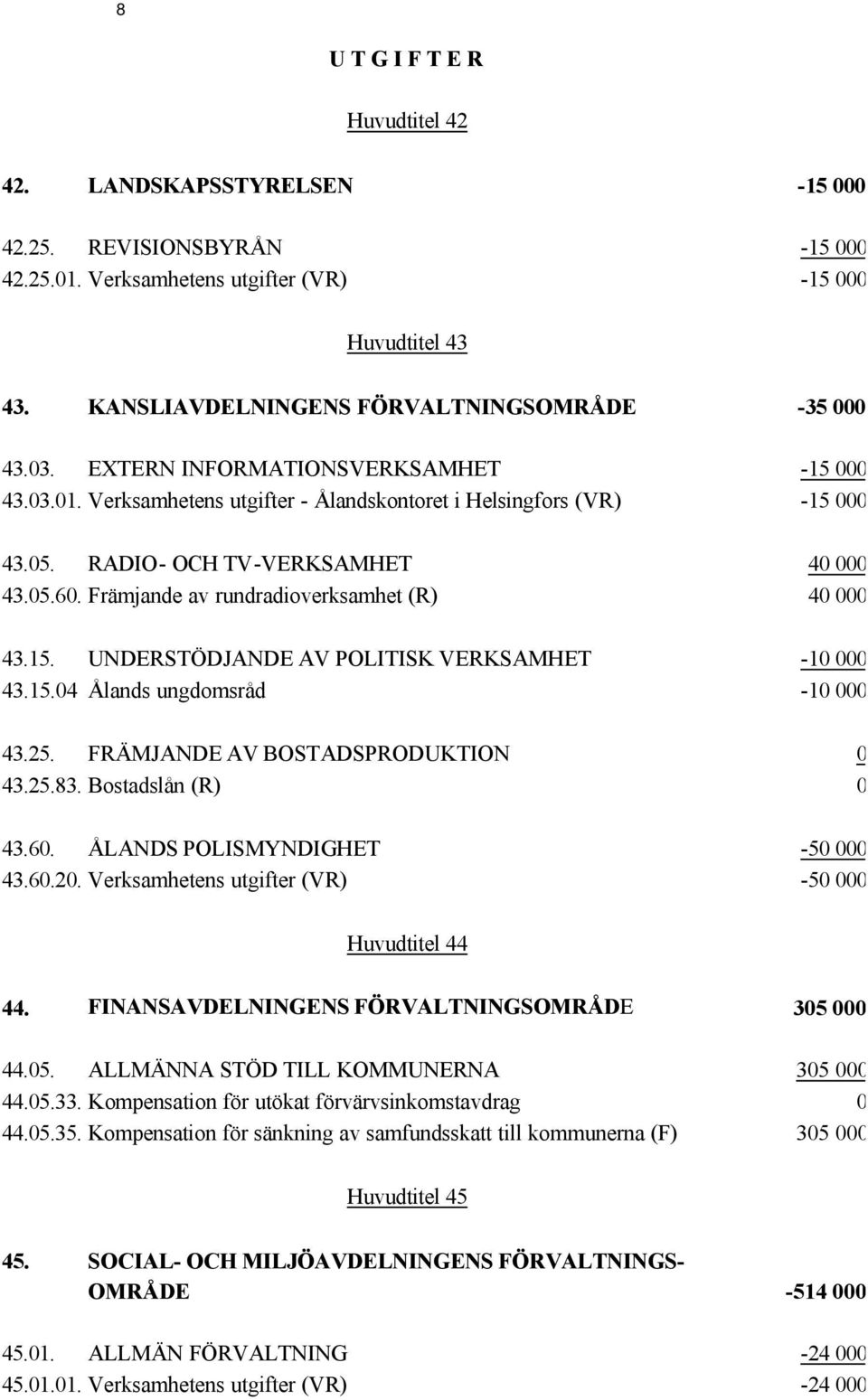 RADIO- OCH TV-VERKSAMHET 40 000 43.05.60. Främjande av rundradioverksamhet (R) 40 000 43.15. UNDERSTÖDJANDE AV POLITISK VERKSAMHET -10 000 43.15.04 Ålands ungdomsråd -10 000 43.25.