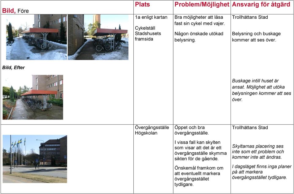 Övergångsställe Högskolan Öppet och bra övergångsställe. I vissa fall kan skylten som visar att det är ett övergångsställe skymma sikten för de gående.