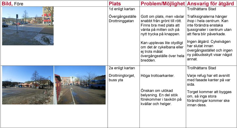 Önskan om utökad belysning. En del stök förekommer i taxikön på kvällar och helger. Trafiksignalerna hänger ihop i hela centrum.