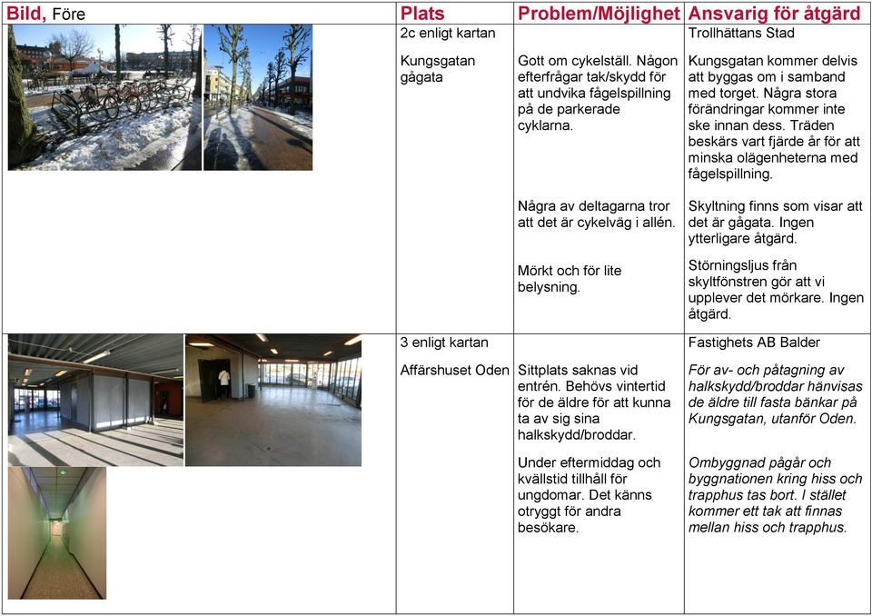 Träden beskärs vart fjärde år för att minska olägenheterna med fågelspillning. Skyltning finns som visar att det är gågata. Ingen ytterligare åtgärd.