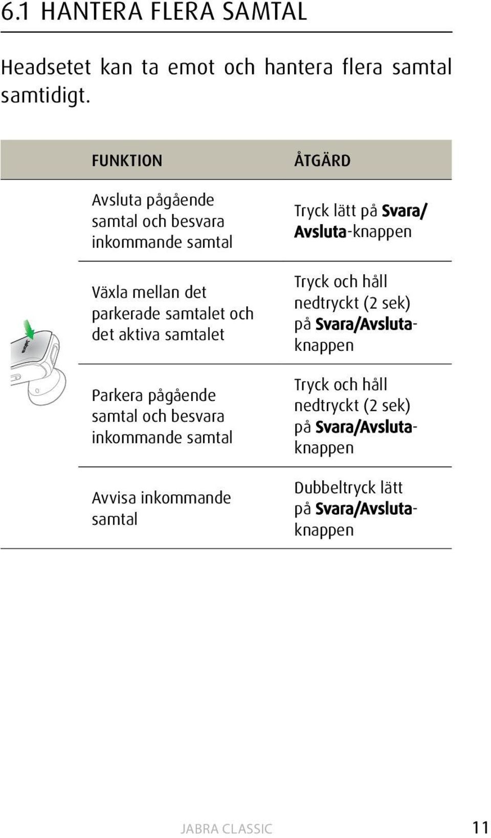 samtalet Parkera pågående samtal och besvara inkommande samtal Avvisa inkommande samtal Tryck lätt på Svara/