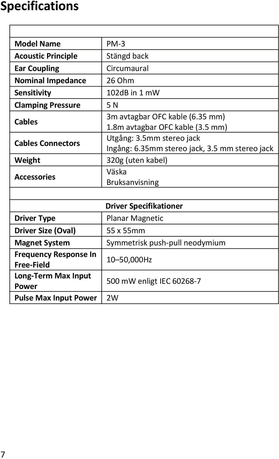 102dB in 1 mw 5 N 3m avtagbar OFC kable (6.35 mm) 1.8m avtagbar OFC kable (3.5 mm) Utgång: 3.5mm stereo jack Ingång: 6.35mm stereo jack, 3.