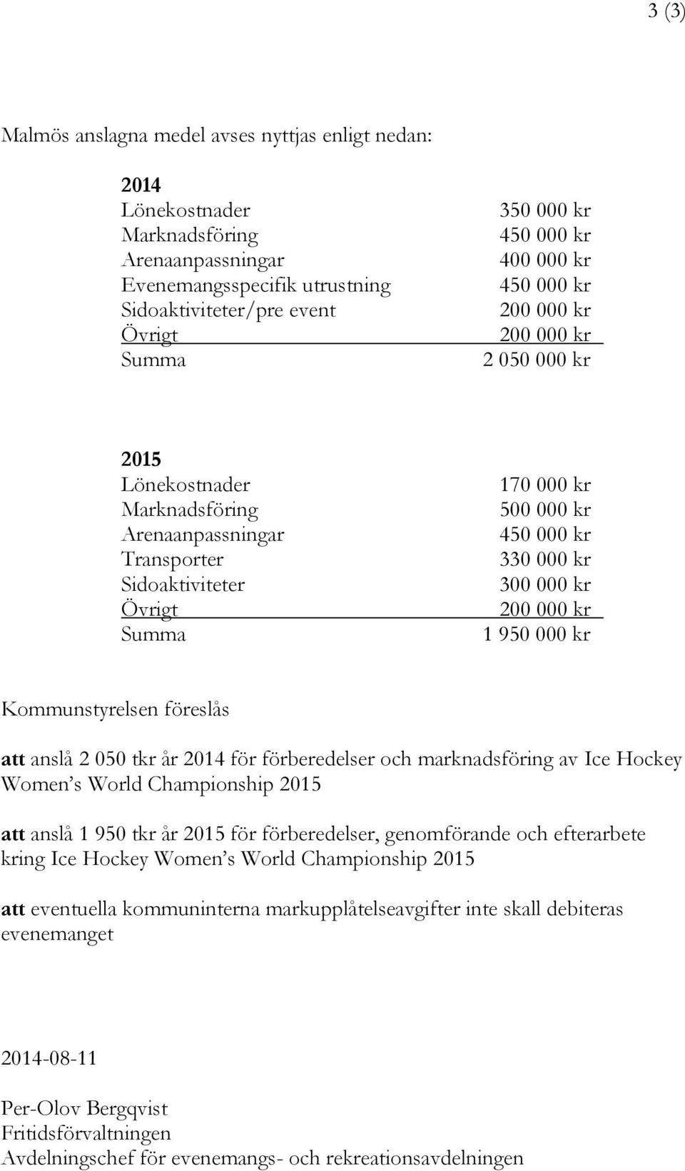 Hockey Women s World Championship 2015 att anslå 1 950 tkr år 2015 för förberedelser, genomförande och efterarbete kring Ice Hockey Women s World Championship 2015 att