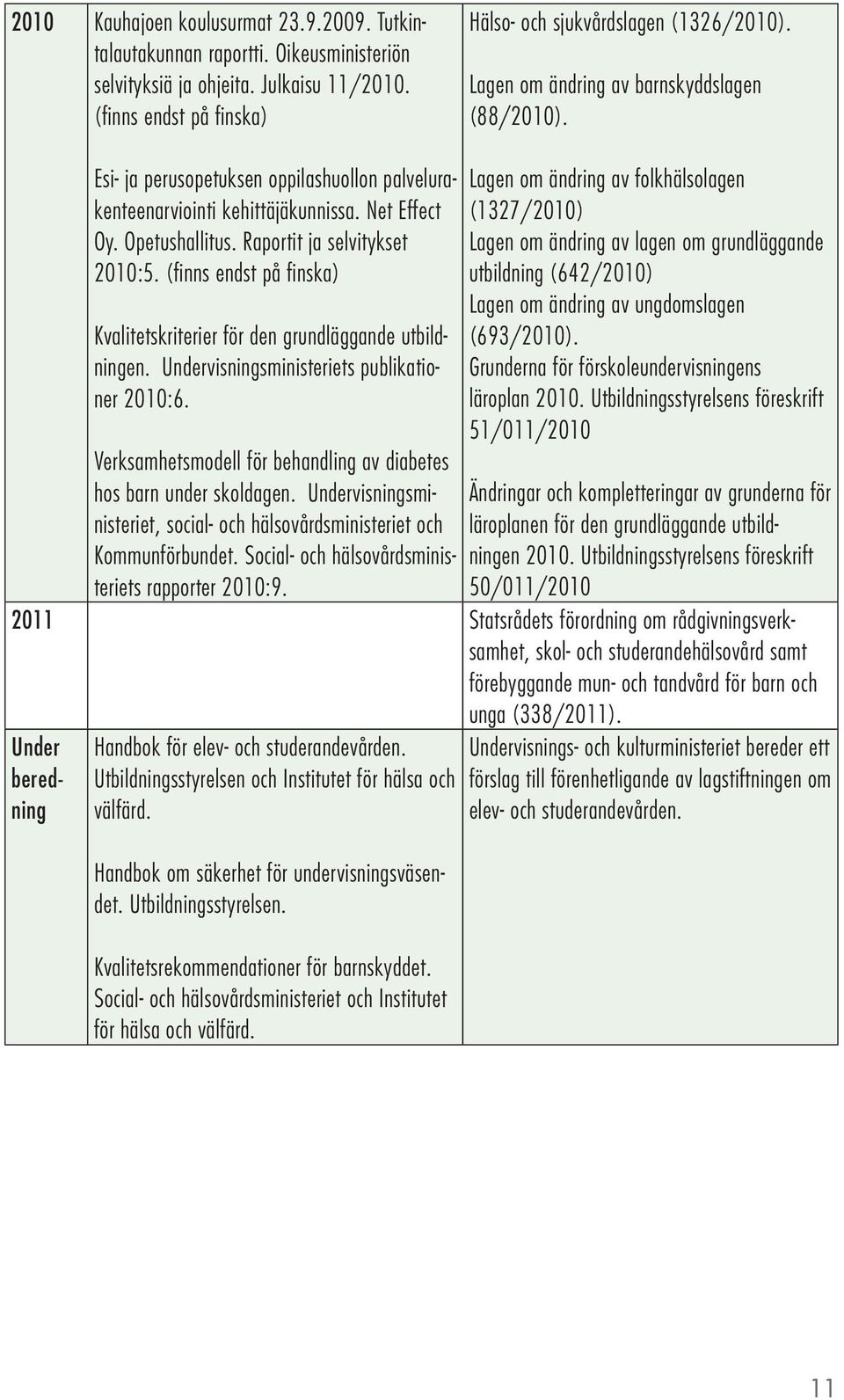 (finns endst på finska) Kvalitetskriterier för den grundläggande utbildningen. Undervisningsministeriets publikationer 2010:6.