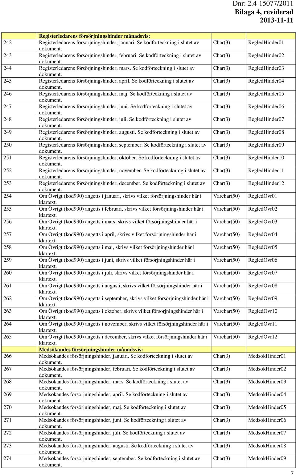 Se kodförteckning i slutet av 246 Registerledarens försörjningshinder, maj. Se kodförteckning i slutet av 247 Registerledarens försörjningshinder, juni.