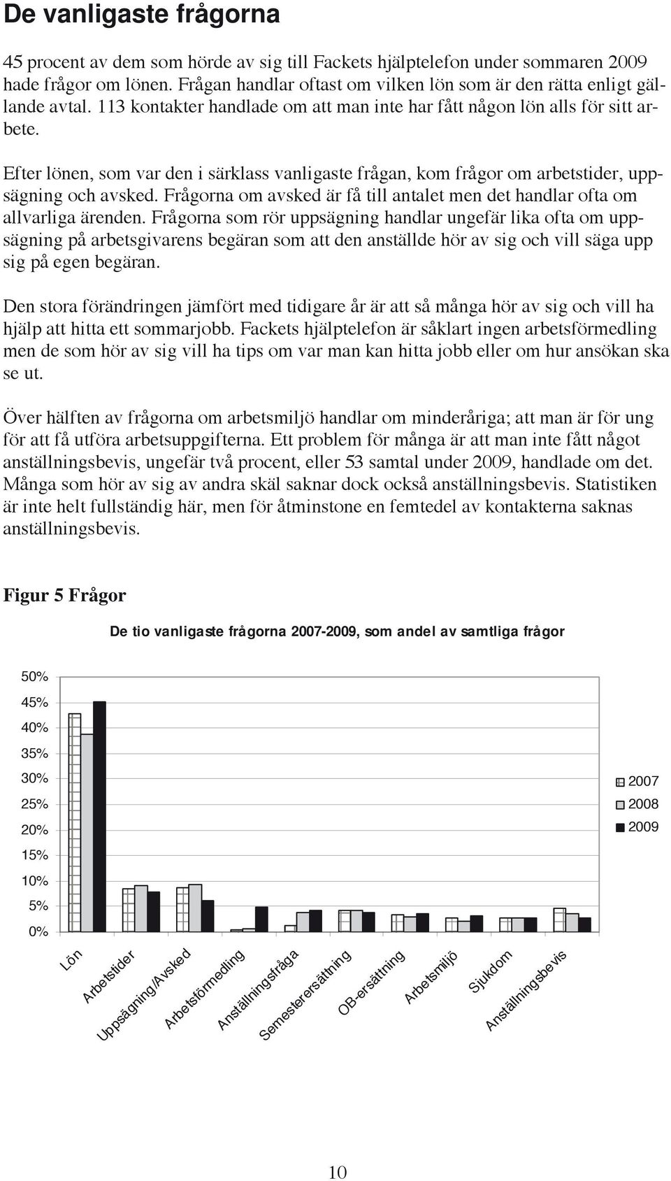 Efter lönen, som var den i särklass vanligaste frågan, kom frågor om arbetstider, uppsägning och avsked. Frågorna om avsked är få till antalet men det handlar ofta om allvarliga ärenden.