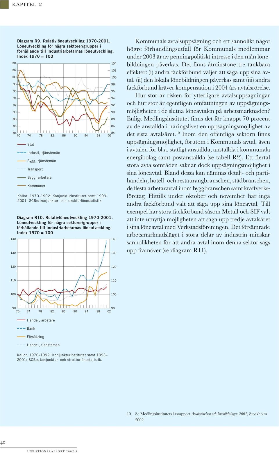 strukturlönestatistik. Diagram R10. Relativlöneutveckling 1970-2001. Löneutveckling för några sektorer/grupper i förhållande till industriarbetarnas löneutveckling.