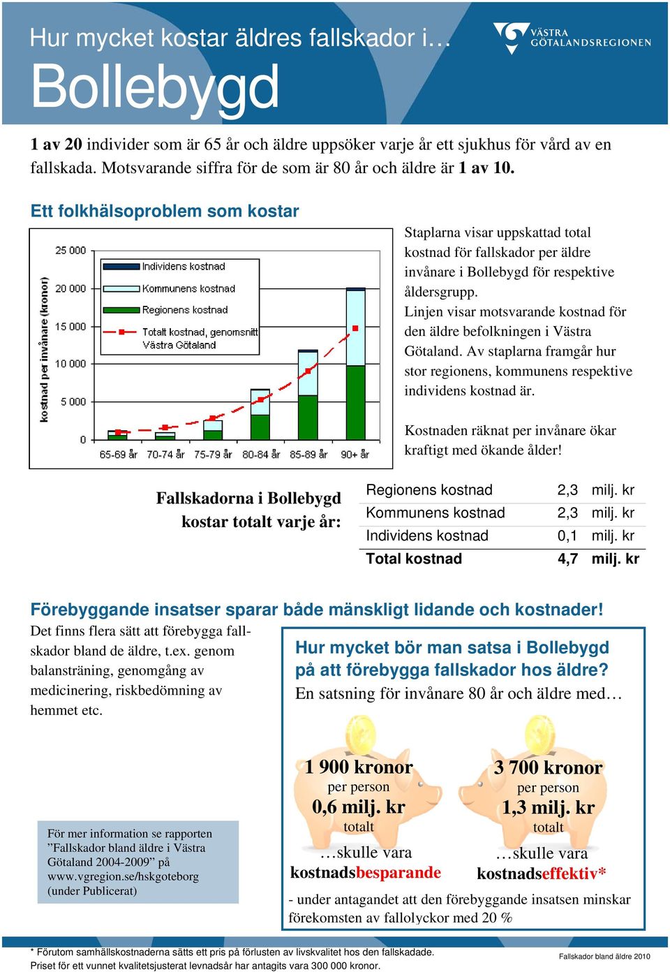 kr Total kostnad 4,7 milj. kr bland de äldre, t.ex.