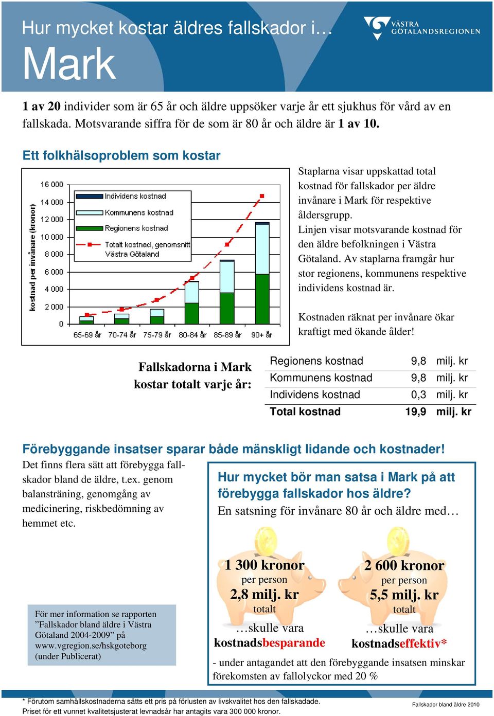 kr Total kostnad 19,9 milj. kr bland de äldre, t.ex.