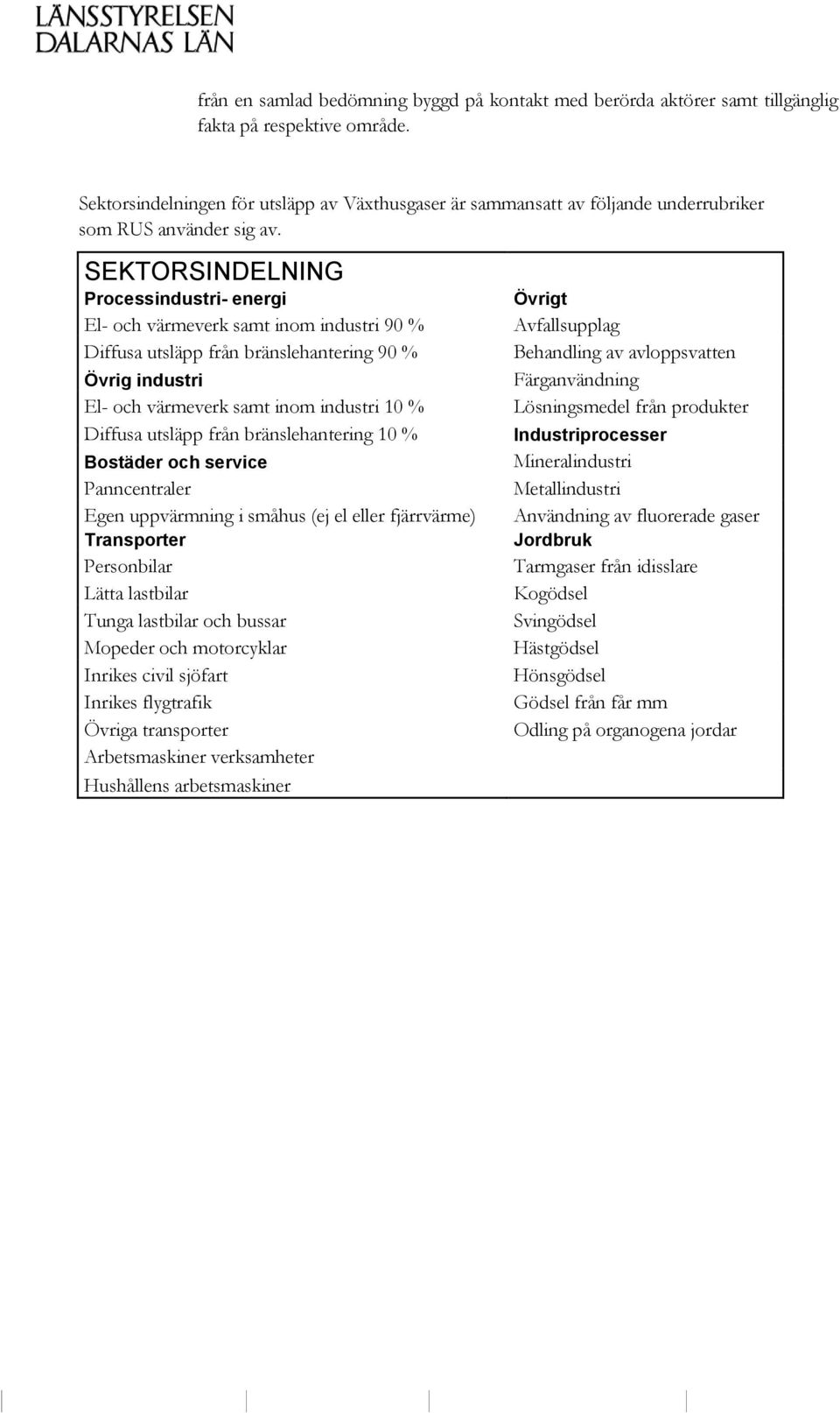SEKTORSINDELNING Processindustri- energi El- och värmeverk samt inom industri 90 % Diffusa utsläpp från bränslehantering 90 % Övrig industri El- och värmeverk samt inom industri 10 % Diffusa utsläpp