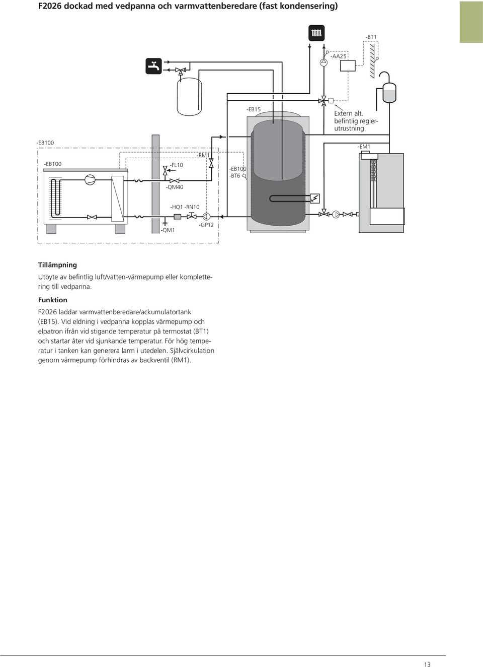 vedpanna. Funktion F2026 laddar varmvattenberedare/ackumulatortank (EB15).