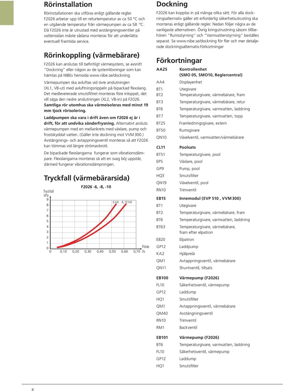 Rörinkoppling (värmebärare) F2026 kan anslutas till befintligt värmesystem, se avsnitt Dockning eller någon av de systemlösningar som kan hämtas på NIBEs hemsida www.nibe.se/dockning.