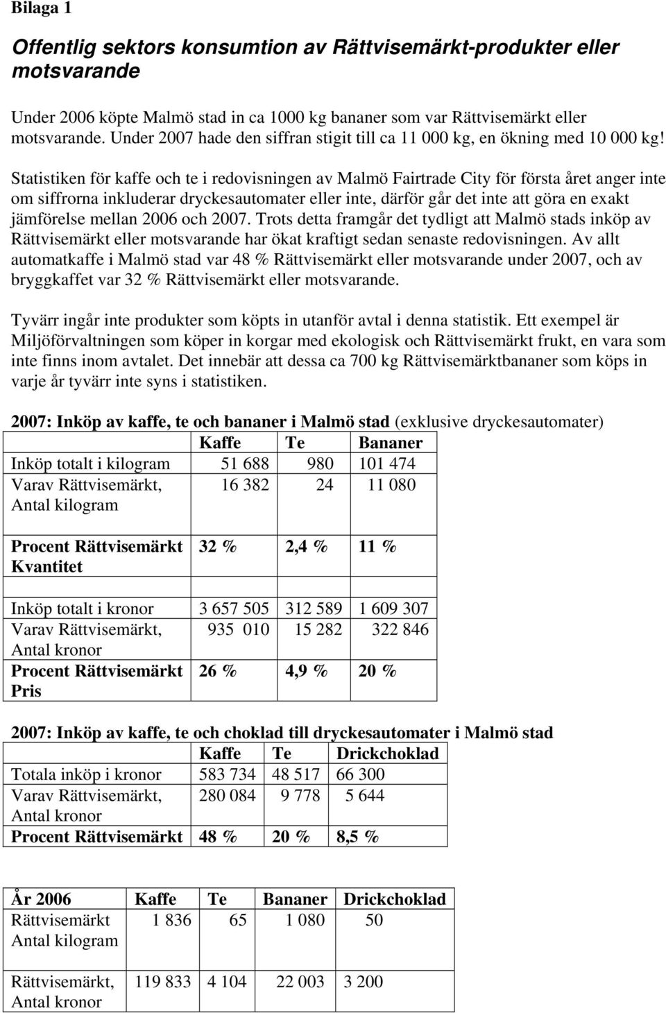 Statistiken för kaffe och te i redovisningen av Malmö Fairtrade City för första året anger inte om siffrorna inkluderar dryckesautomater eller inte, därför går det inte att göra en exakt jämförelse