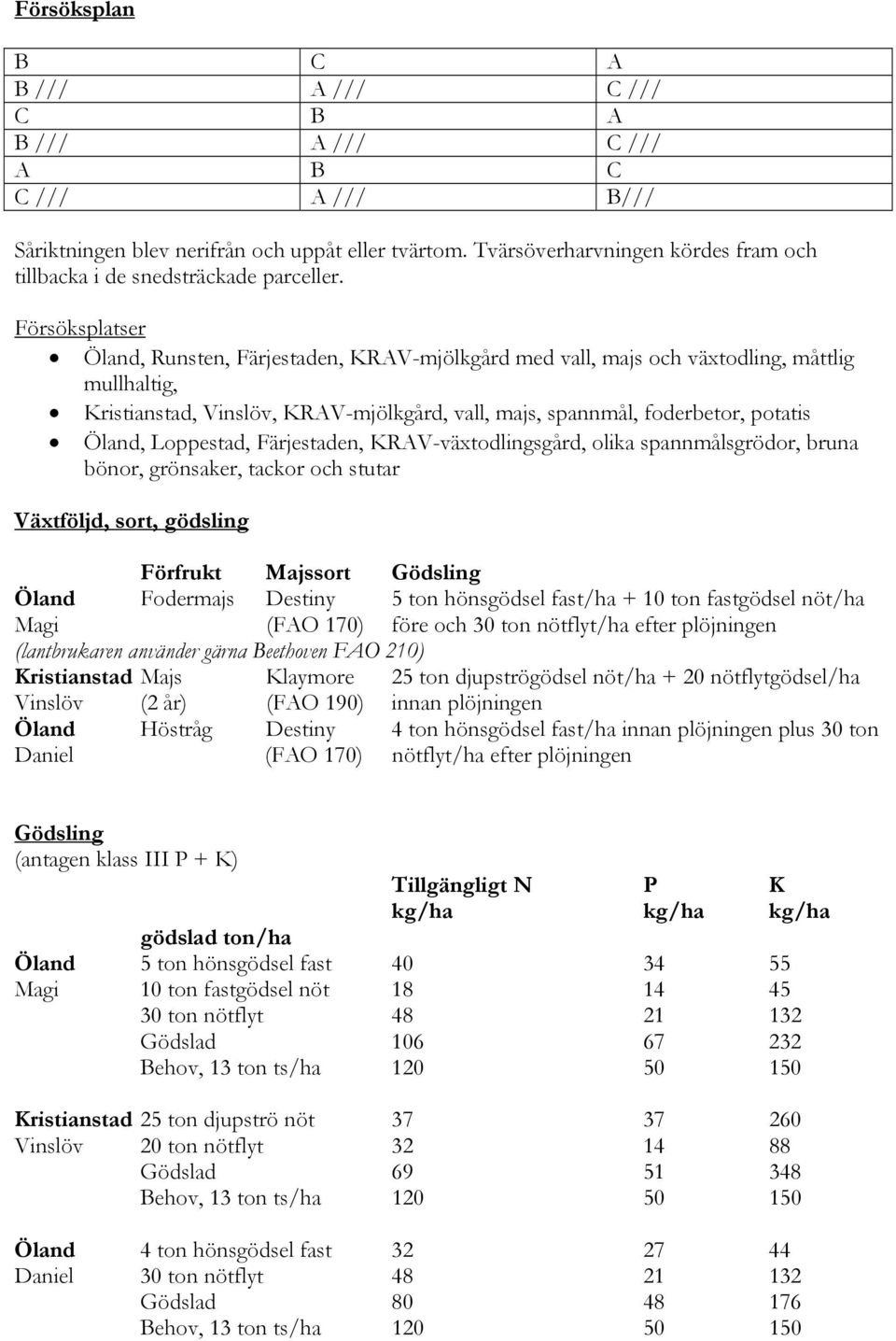 Försöksplatser Öland, Runsten, Färjestaden, KRAV-mjölkgård med vall, majs och växtodling, måttlig mullhaltig, Kristianstad, Vinslöv, KRAV-mjölkgård, vall, majs, spannmål, foderbetor, potatis Öland,