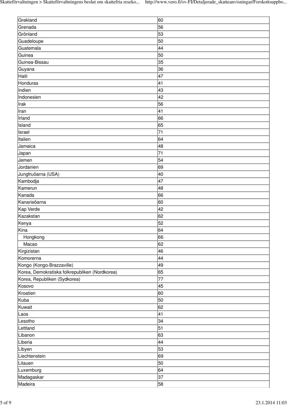 Kenya 52 Kina 64 Hongkong 66 Macao 62 Kirgizistan 46 Komorerna 44 Kongo (Kongo-Brazzaville) 49 Korea, Demokratiska folkrepubliken (Nordkorea) 65 Korea, Republiken