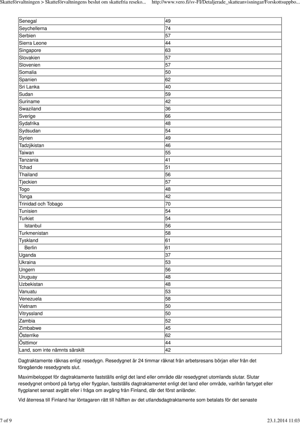 Uganda 37 Ukraina 53 Ungern 56 Uruguay 48 Uzbekistan 48 Vanuatu 53 Venezuela 58 Vietnam 50 Vitryssland 50 Zambia 52 Zimbabwe 45 Österrike 62 Östtimor 44 Land, som inte nämnts särskilt 42