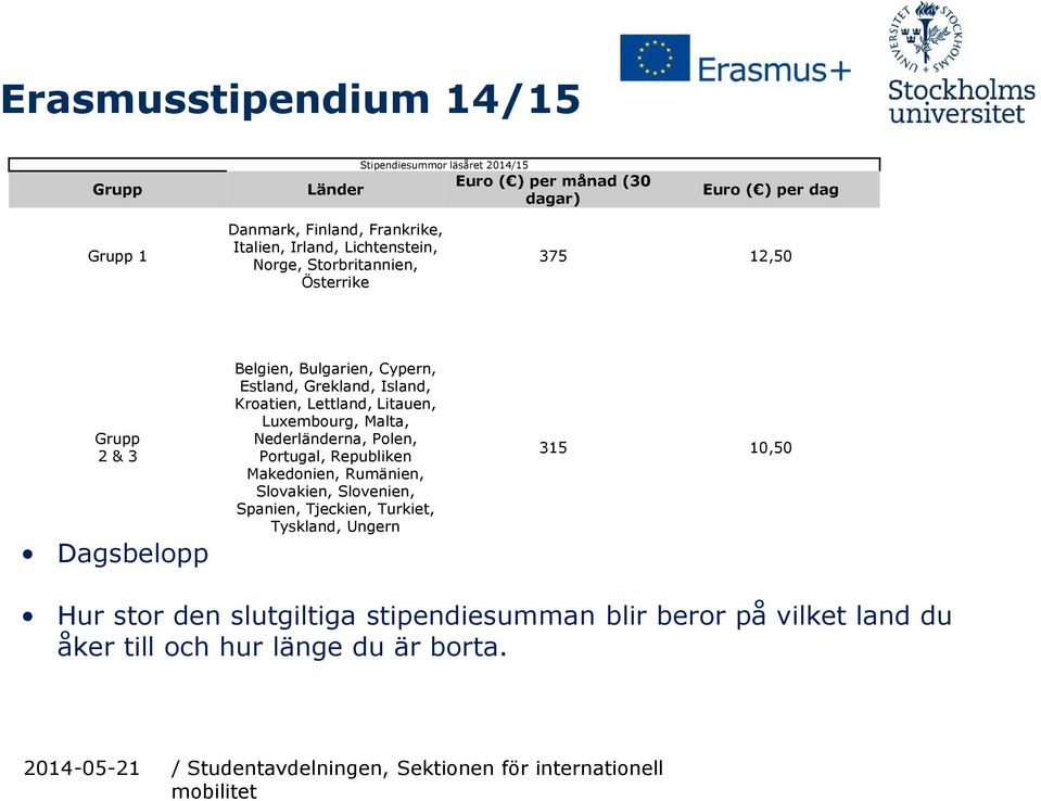 Grekland, Island, Kroatien, Lettland, Litauen, Luxembourg, Malta, Nederländerna, Polen, Portugal, Republiken Makedonien, Rumänien, Slovakien,