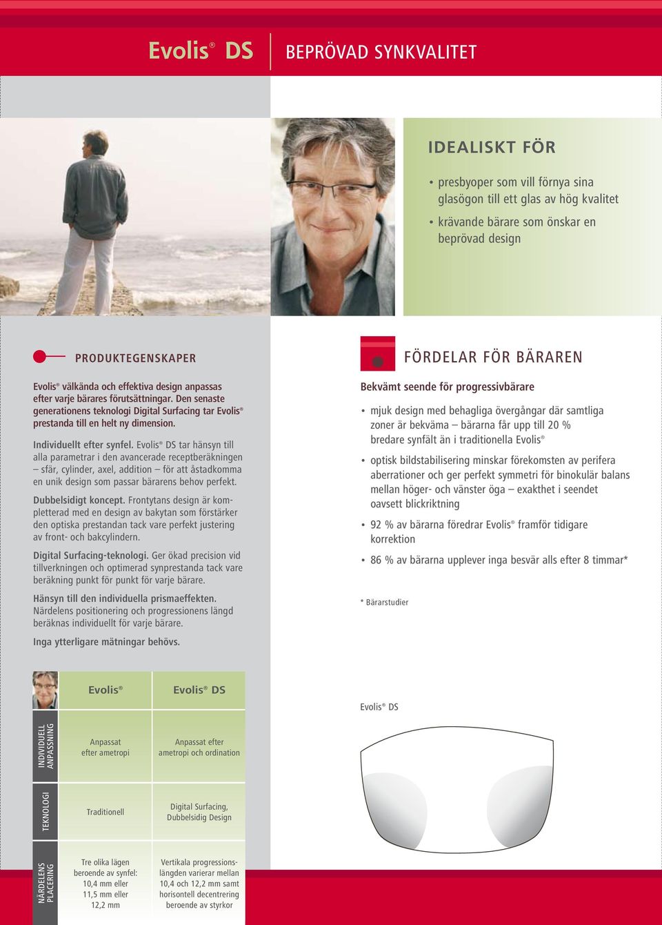 Evolis DS tar hänsyn till alla parametrar i den avancerade receptberäkningen sfär, cylinder, axel, addition för att åstadkomma en unik design som passar bärarens behov perfekt. Dubbelsidigt koncept.