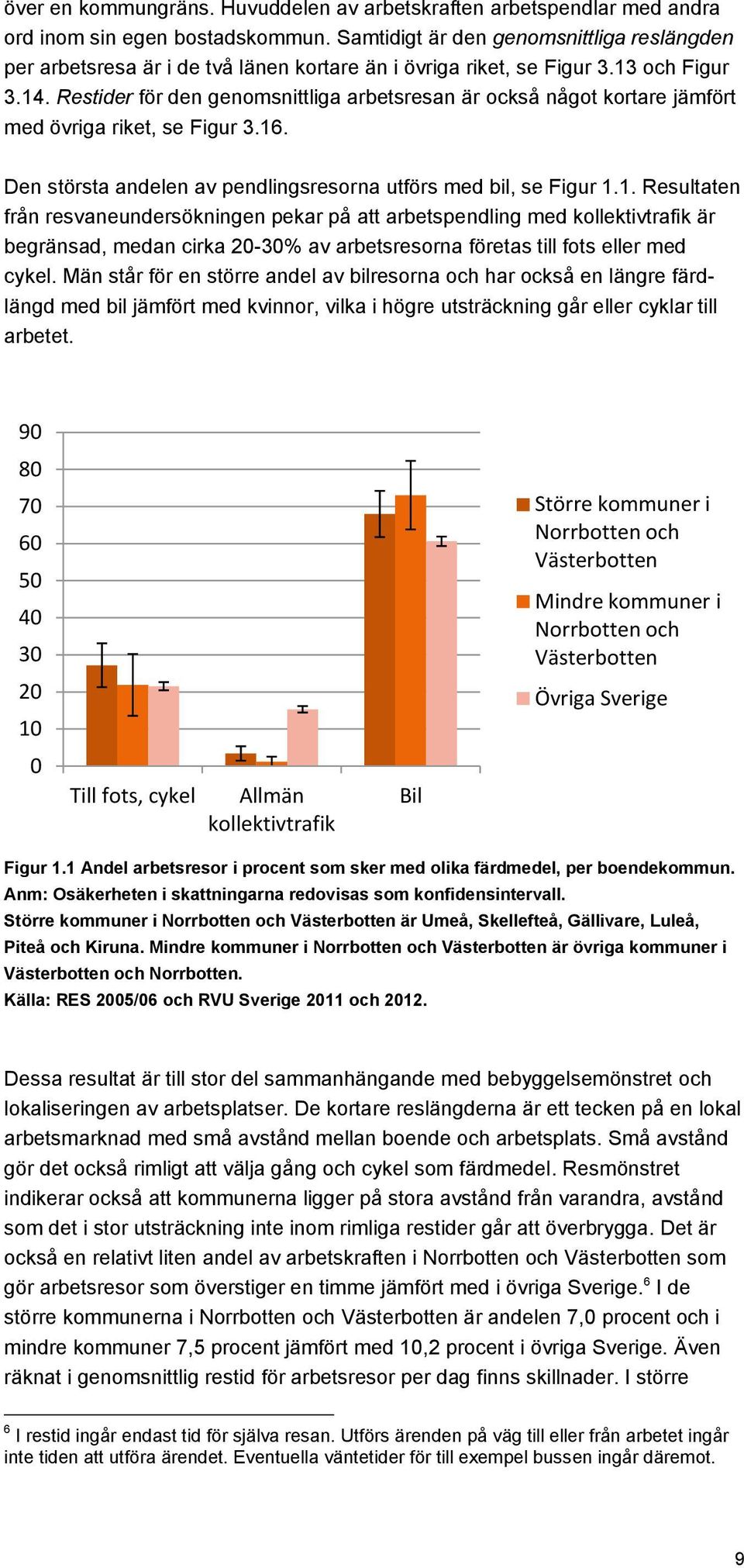 Restider för den genomsnittliga arbetsresan är också något kortare jämfört med övriga riket, se Figur 3.16