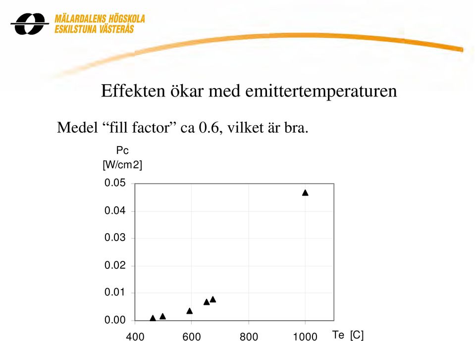 factor ca 0.6, vilket är bra.