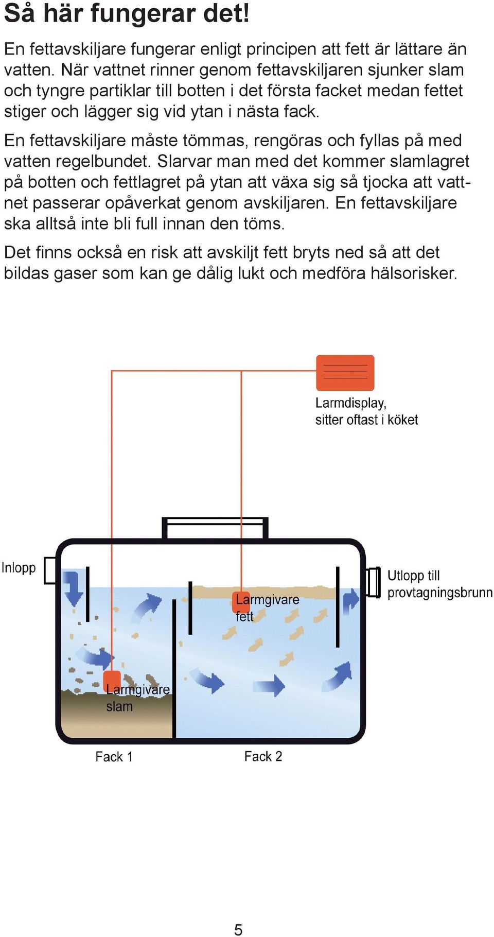 En fettavskiljare måste tömmas, rengöras och fyllas på med vatten regelbundet.