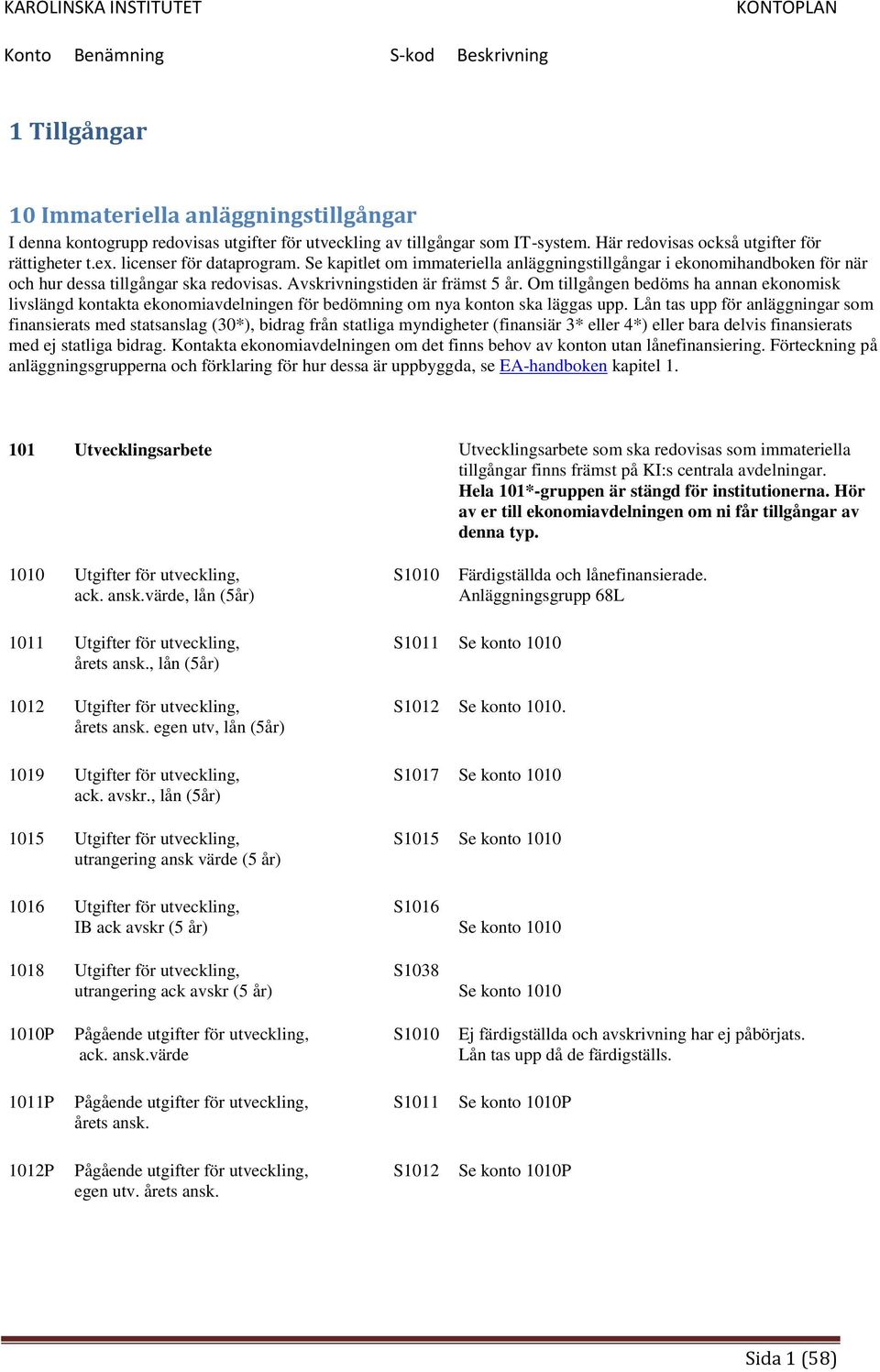 Om tillgången bedöms ha annan ekonomisk livslängd kontakta ekonomiavdelningen för bedömning om nya konton ska läggas upp.