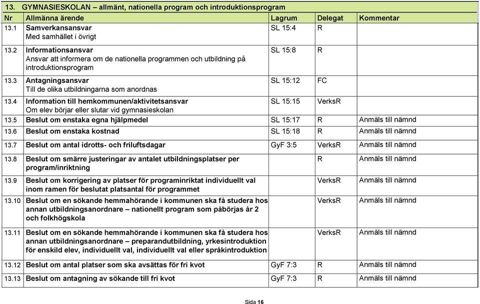 4 Information till hemkommunen/aktivitetsansvar SL 15:15 Verks Om elev börjar eller slutar vid gymnasieskolan 13.5 Beslut om enstaka egna hjälpmedel SL 15:17 13.