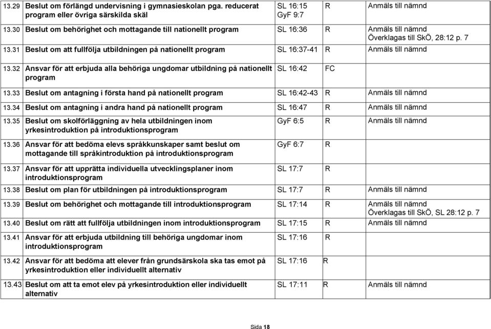 32 Ansvar för att erbjuda alla behöriga ungdomar utbildning på nationellt program SL 16:42 13.33 Beslut om antagning i första hand på nationellt program SL 16:42-43 13.