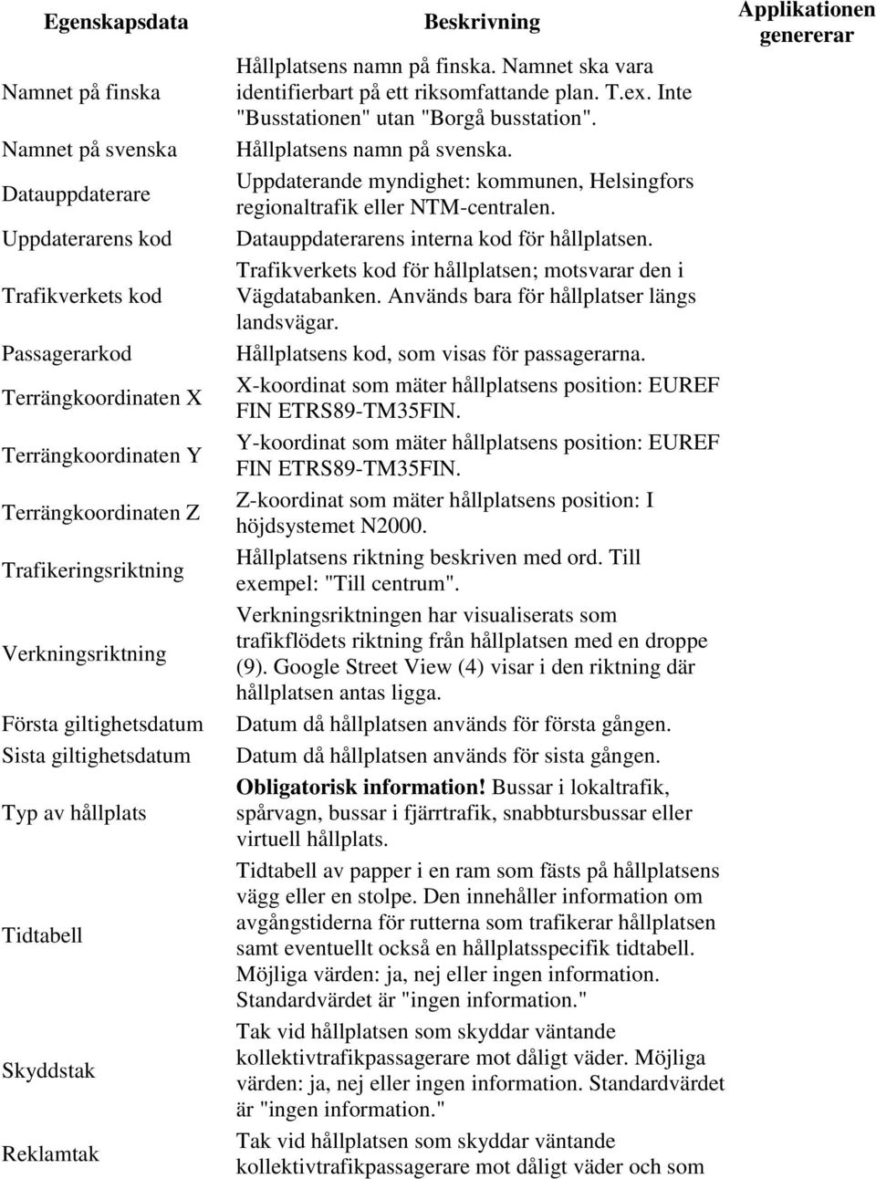 Namnet ska vara identifierbart på ett riksomfattande plan. T.ex. Inte "Busstationen" utan "Borgå busstation". Hållplatsens namn på svenska.