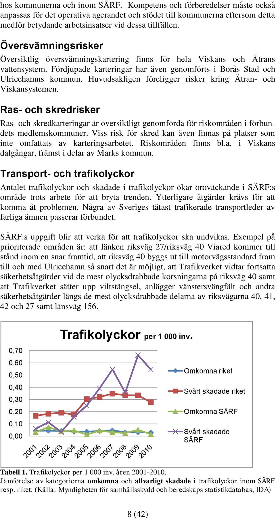 Översvämningsrisker Översiktlig översvämningskartering finns för hela Viskans och Ätrans vattensystem. Fördjupade karteringar har även genomförts i Borås Stad och Ulricehamns kommun.