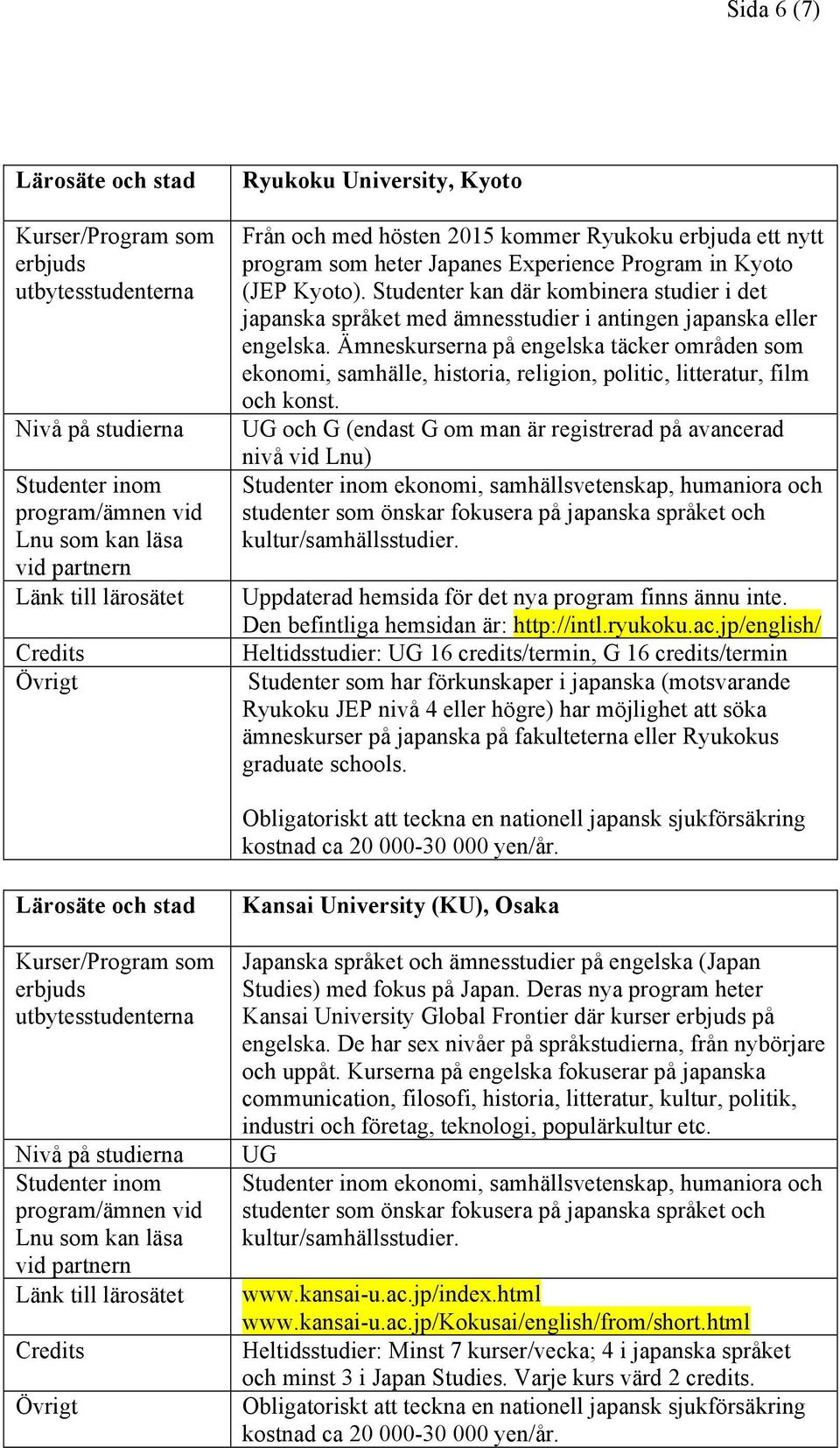 Ämneskurserna på engelska täcker områden som ekonomi, samhälle, historia, religion, politic, litteratur, film och konst.