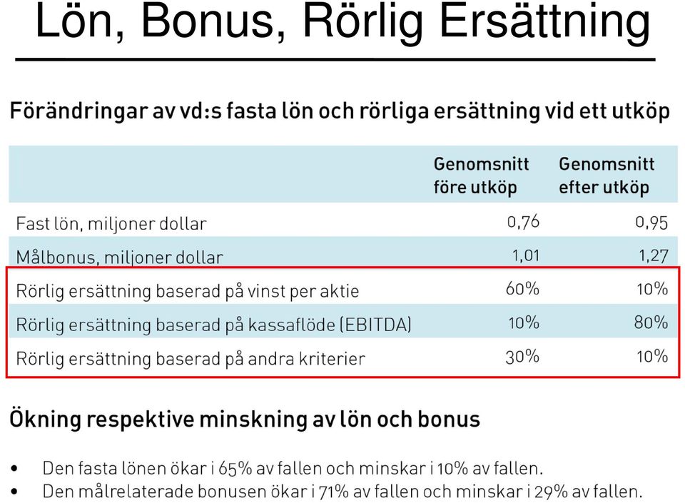 Rörlig