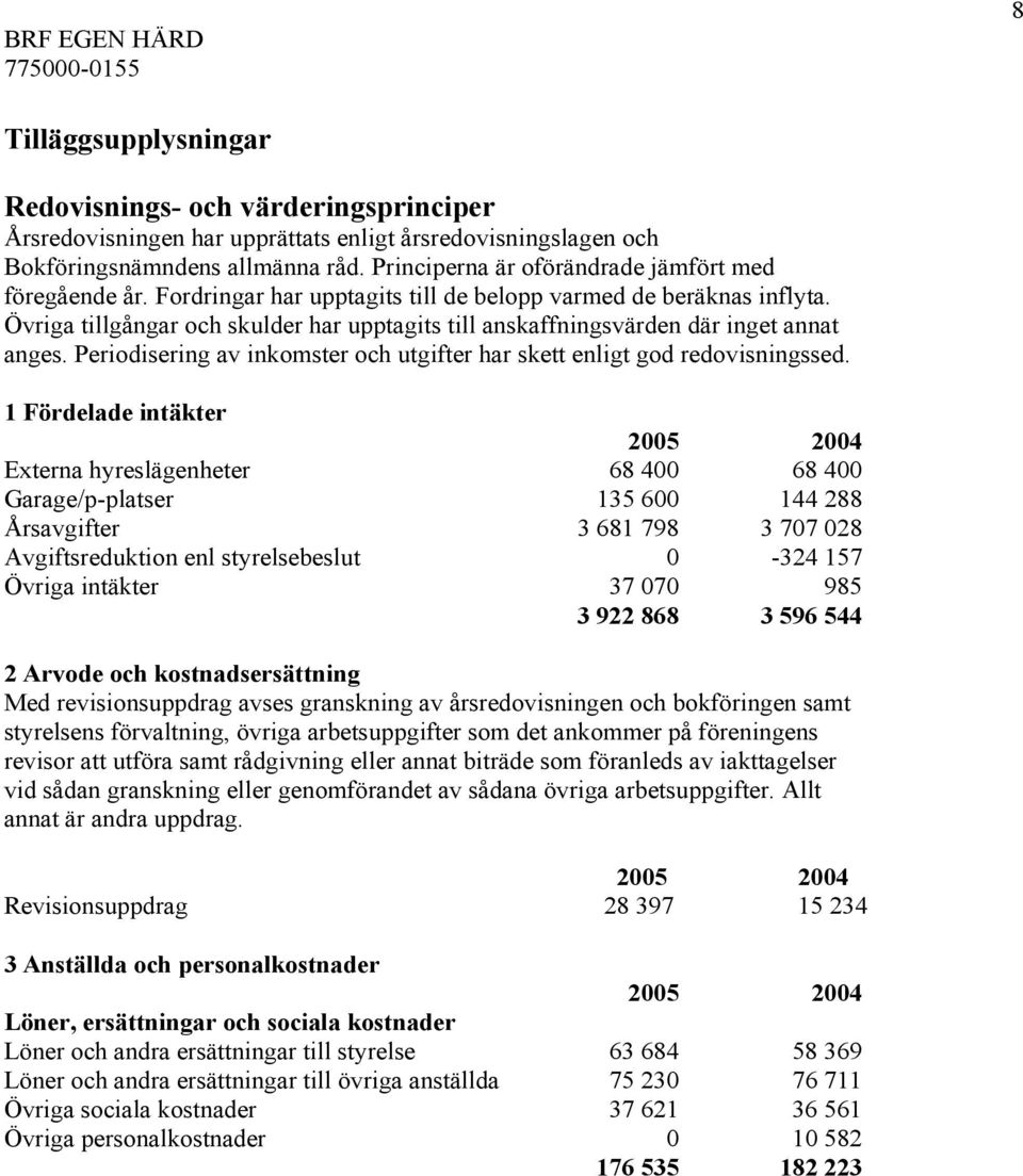 Övriga tillgångar och skulder har upptagits till anskaffningsvärden där inget annat anges. Periodisering av inkomster och utgifter har skett enligt god redovisningssed.