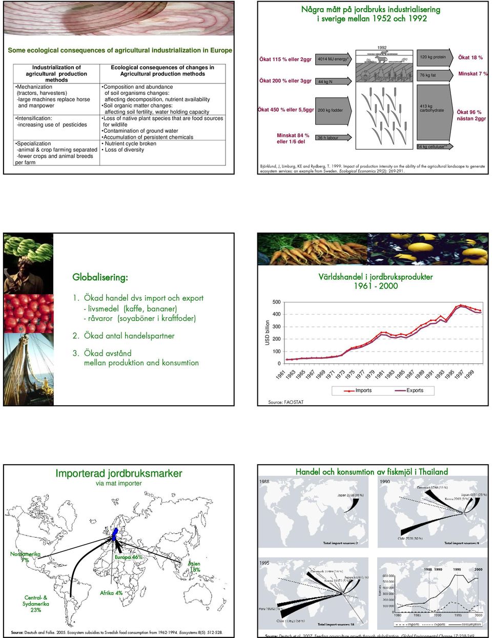 breeds per farm Ecological consequences of changes in Agricultural production methods Composition and abundance of soil organisms changes: affecting decomposition, nutrient availability Soil organic
