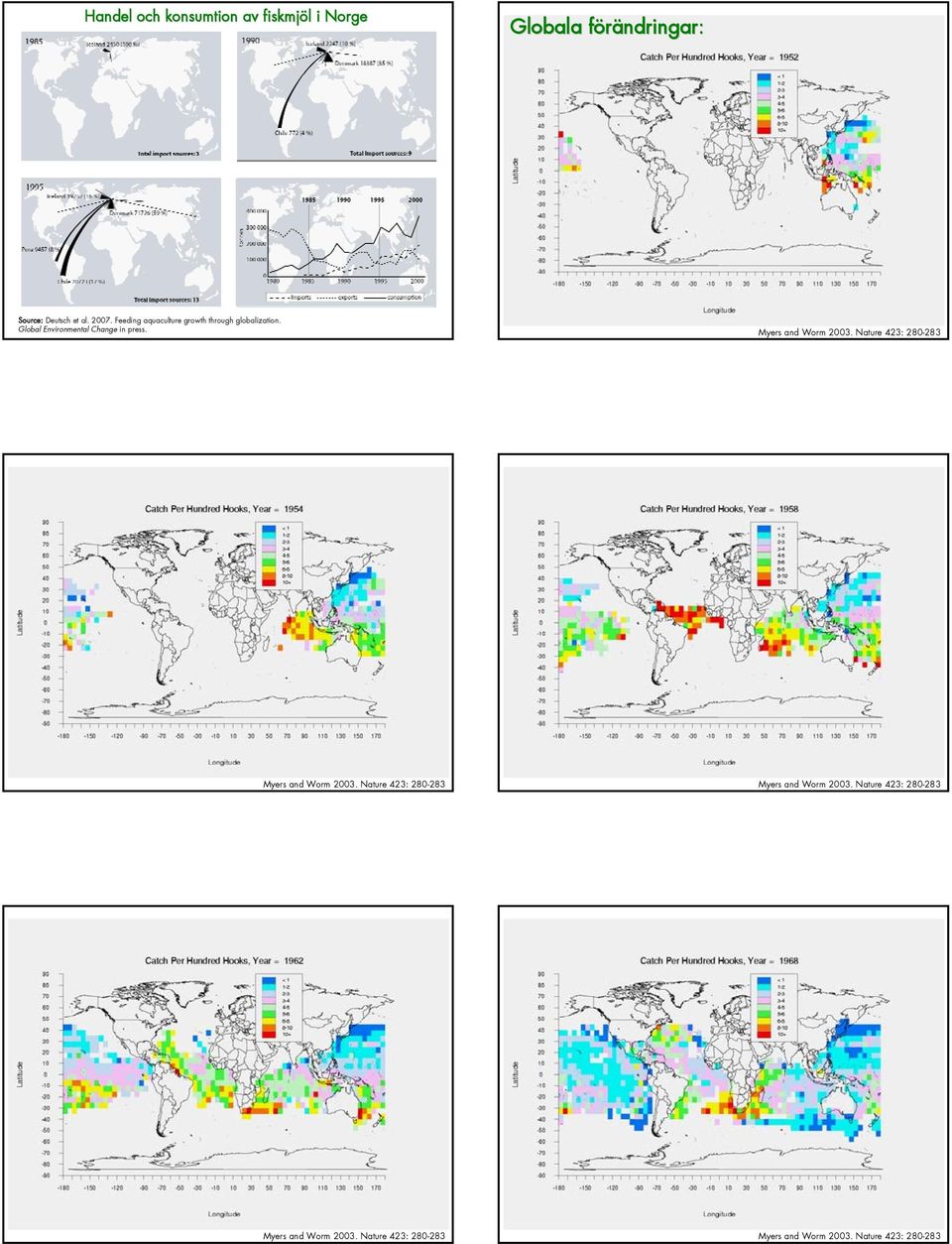 Myers and Worm 2003. Nature 423: 280-283 Myers and Worm 2003.